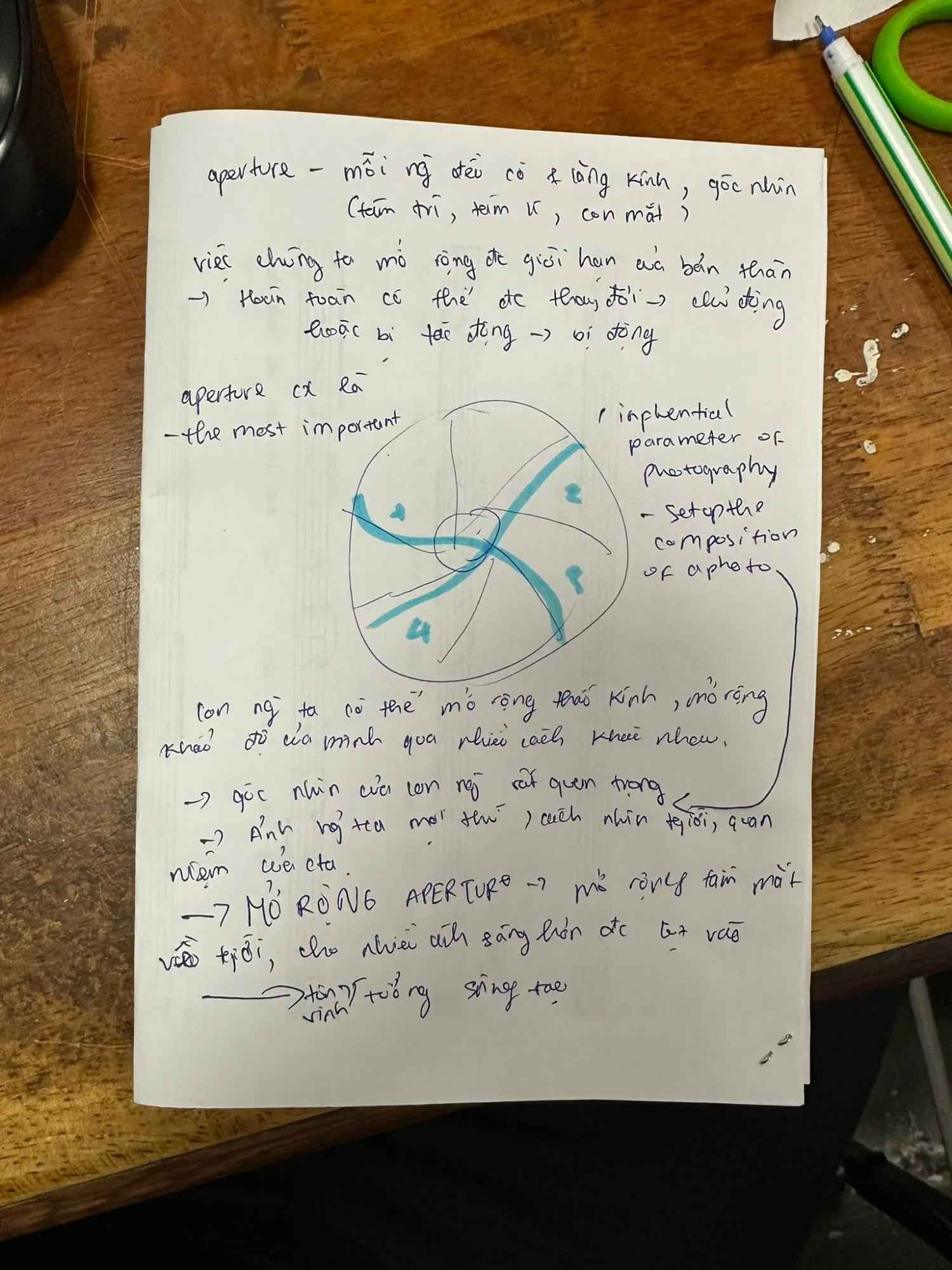 Handwritten working notes for the Aperture theme, with the six-blade iris drawn and traced over in blue highlighter